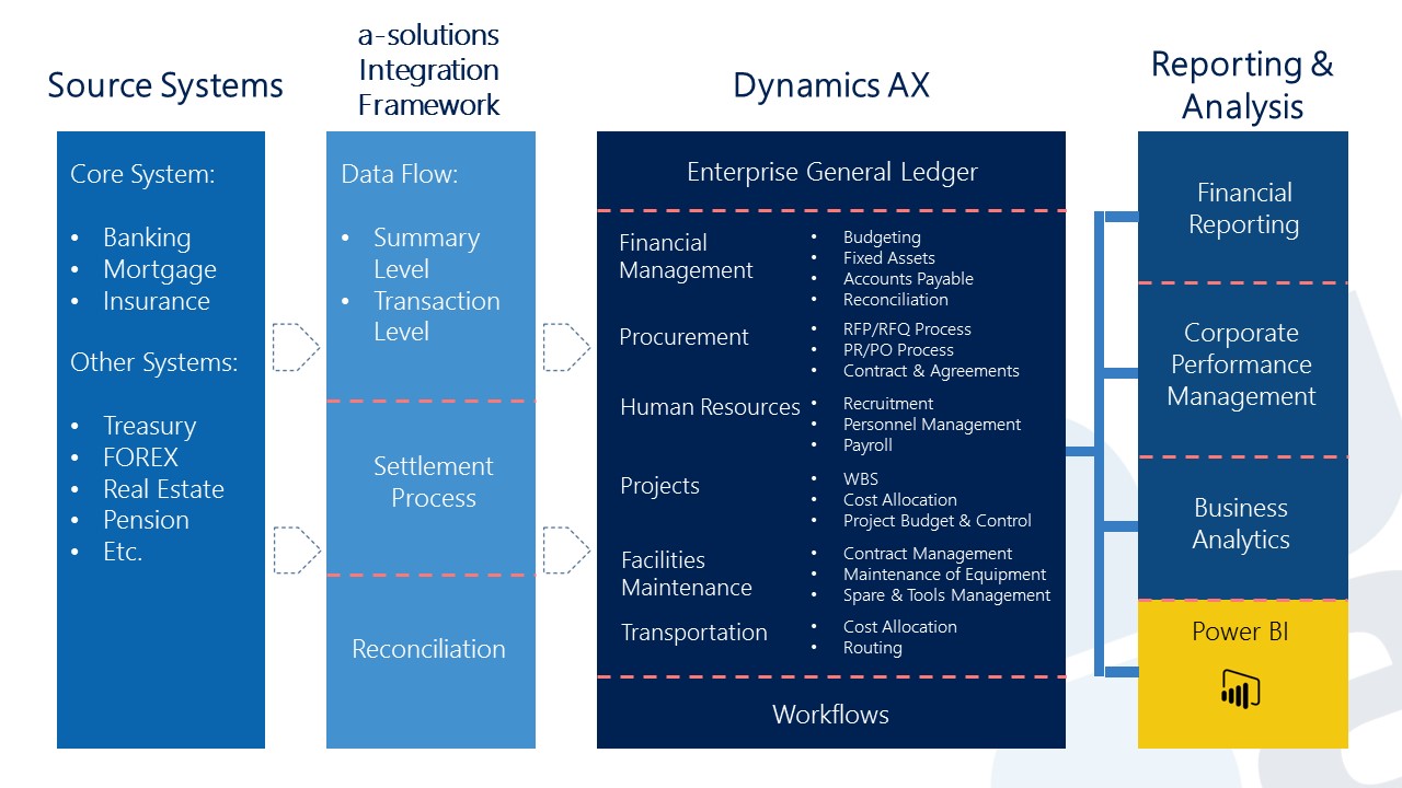 a-Finteg - a-solutions